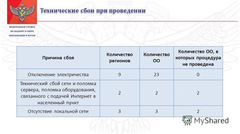 Причина 1: Технические сбои на сервере государственных онлайн-сервисов