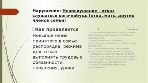 Причина 3: Несогласованность верований и поведения прихожан