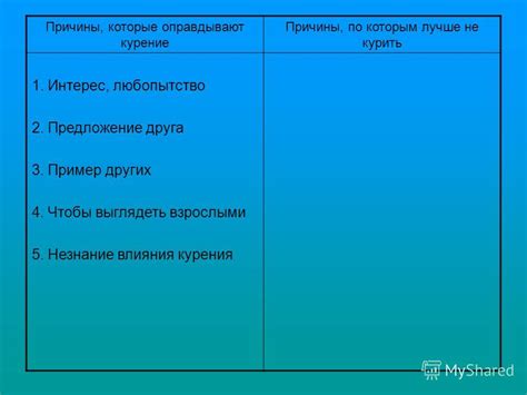 Причины, которые оправдывают изменение TDR