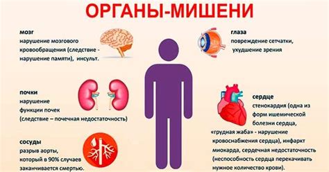 Причины возникновения артериальной гипертензии с значительными показателями артериального давления