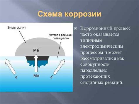 Причины возникновения коррозии на пулях