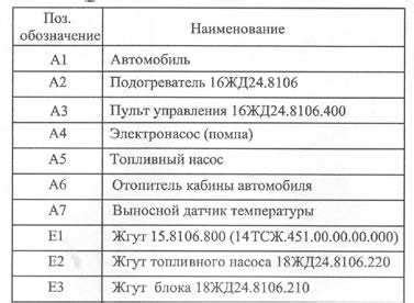 Причины возникновения нескорректированного ЕСС кода ошибки