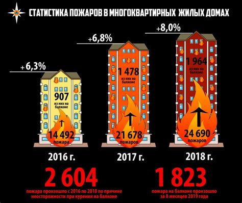 Причины возникновения ночных гостей в жилых помещениях