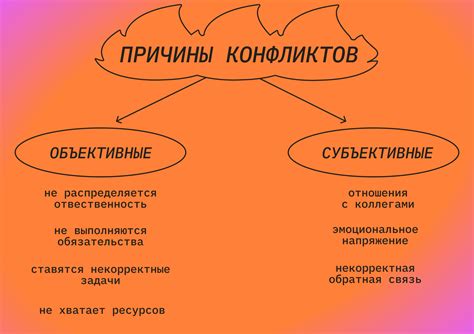 Причины возникновения противоречий в Государственной Думе