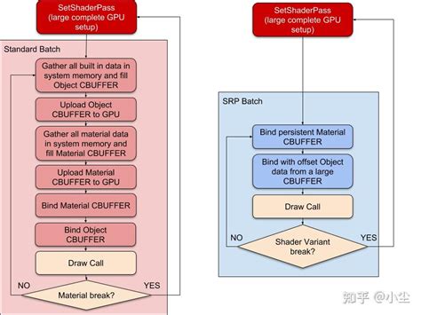 Причины возникновения трудностей с механизмом srp batcher