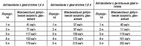 Причины движения переключателя скоростей при передвижении автомобиля