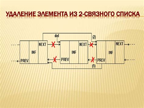 Причины и возможные эффекты удаления элемента из центральной платы