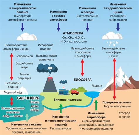 Причины и последствия арчвинга на равнинах