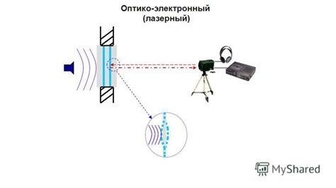 Причины и последствия аудиального отражения в помещении