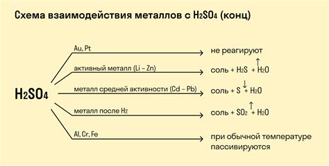 Причины и последствия неправильного обращения с активной кислотой в процессе выплавления металлов