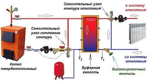 Причины и проявления утечки в системе подачи тепла