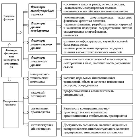 Причины и факторы, оказывающие влияние на случаи мертворождения