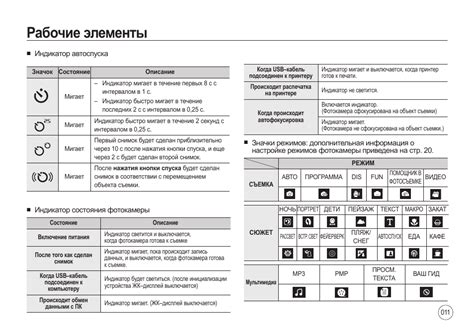 Причины мигания индикатора и важность его обслуживания