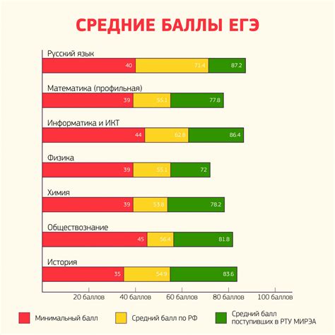 Причины несдачи ви МИРЭА