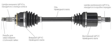 Причины несъемки шруса с вала