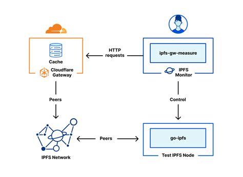 Причины отключения IPFS/IPNS