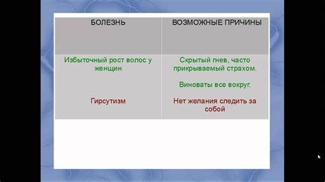 Причины появления нежелательных проявлений: понимание факторов и проблем