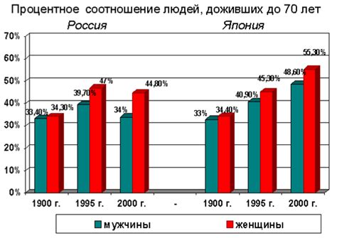 Причины сокращения населения