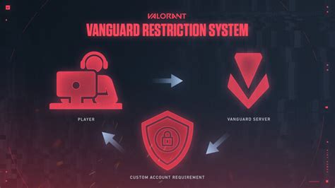 Причины удаления Riot Vanguard