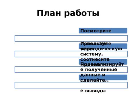 Проанализируйте полученные данные и предпримите соответствующие действия