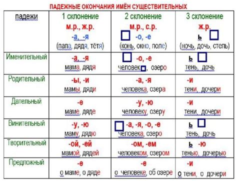 Проба на прочность: безударные окончания и существительные-соратники