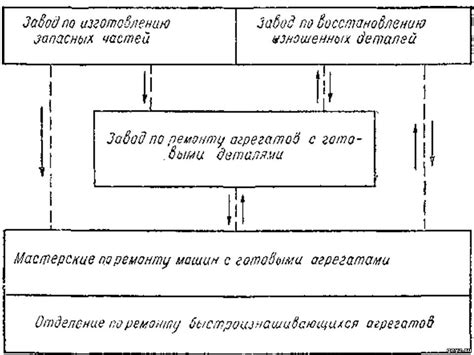 Проблематика неисправностей системы и их воздействие
