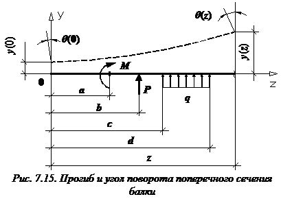 Проблематика неправильной конфигурации углов поворота электроэнергетических трасс