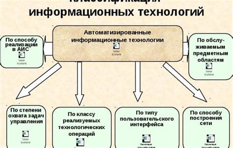 Проблема классификации прикладных информационных технологий