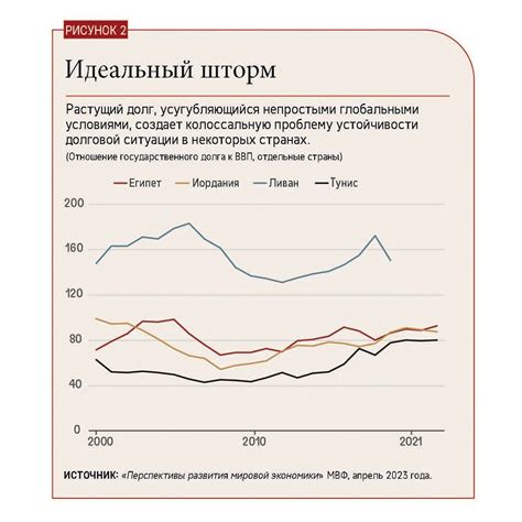 Проблема непосильных затрат, перекрывающих доходы