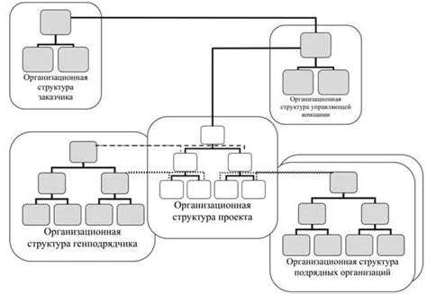 Проблема эффективности текущего механизма управления выполнением работ