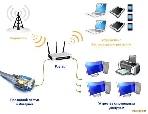 Проблемы, возникающие при некорректной работе роутера