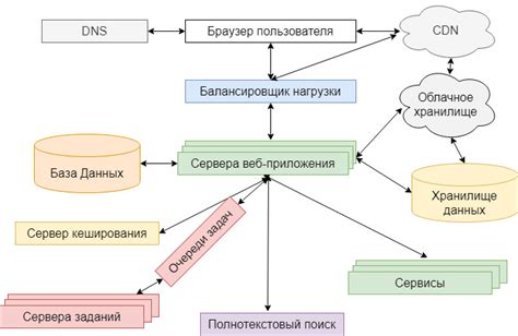 Проблемы, вызываемые центральным помощником веб-приложений