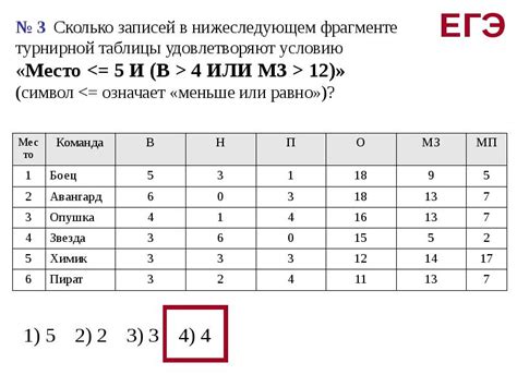 Проблемы, связанные с закрытием системы отслеживания запросов к базе данных в Битриксе