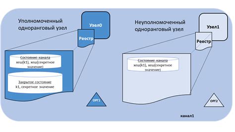 Проблемы, связанные с конфиденциальным доступом к данным