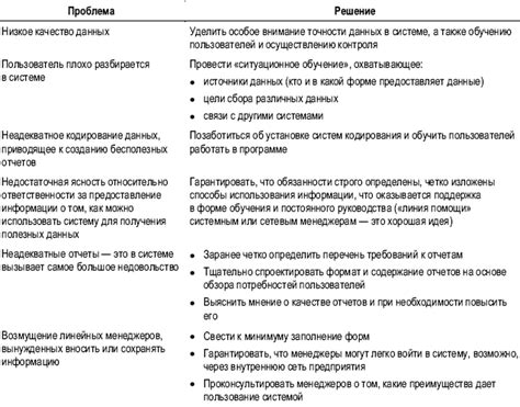 Проблемы, связанные с неактивностью игрока и способы их решения