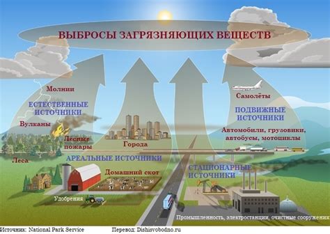 Проблемы и причины загрязнения коммутационной схемы