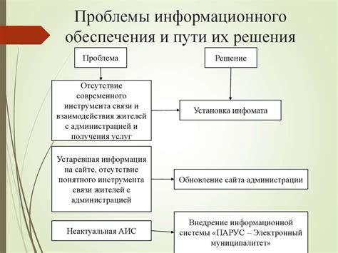 Проблемы и пути их решения при использовании информационного устройства на кольцевом маршруте