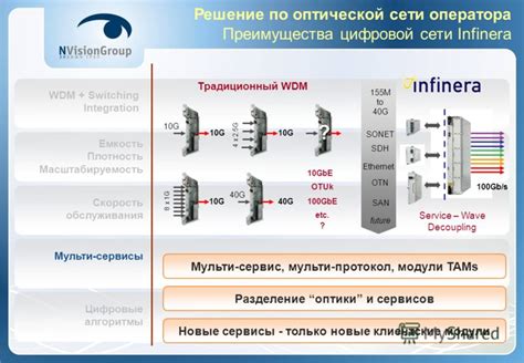 Проблемы и решения при интеграции первого коммутатора в Коммутационную систему