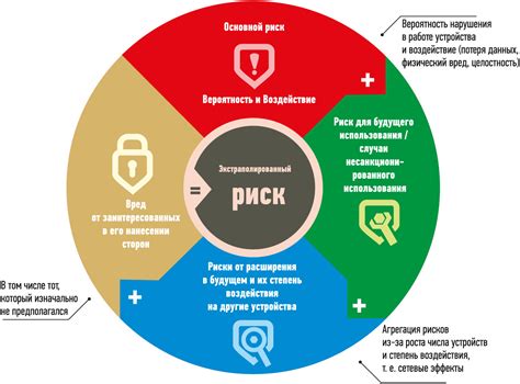 Проблемы и риски, связанные с функционированием энергетической инфраструктуры города