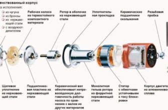 Проблемы со замком: как проверить и устранить неполадки