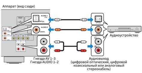 Проблемы с аудиоустройством