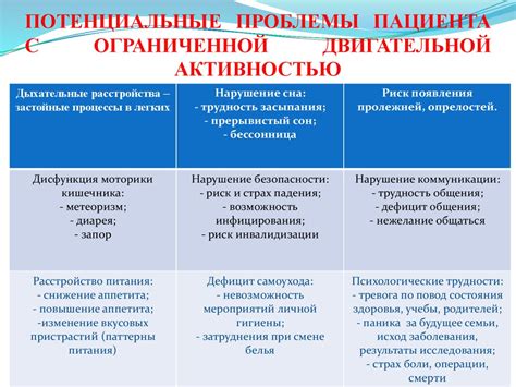 Проблемы с координацией и двигательной активностью