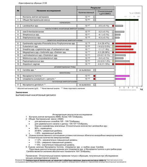 Проблемы с менструальным циклом после хирургического вмешательства в органы репродуктивной системы