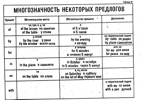 Проблемы с правильным использованием грамматики в английском языке