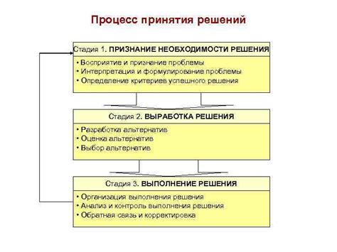 Проблемы с принятием решений