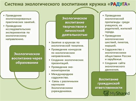 Проведение исследовательских экспериментов