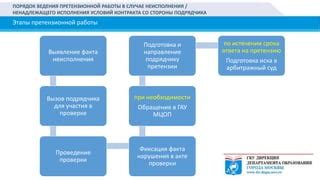 Проведение проверки соответствия для каждого контракта в системе 1C 8.3