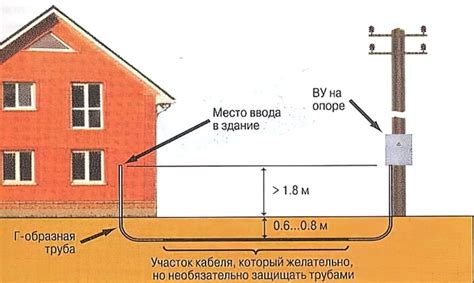 Проверить подключение к электричеству