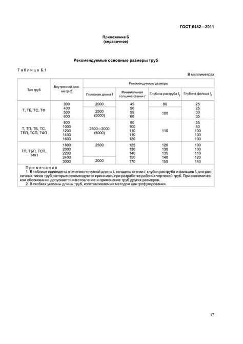 Проверка внешнего состояния и безопасности лодки