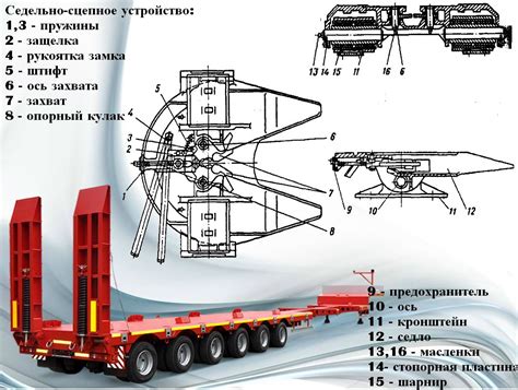 Проверка готовности полуприцепа к эксплуатации после соединения пневмогруш